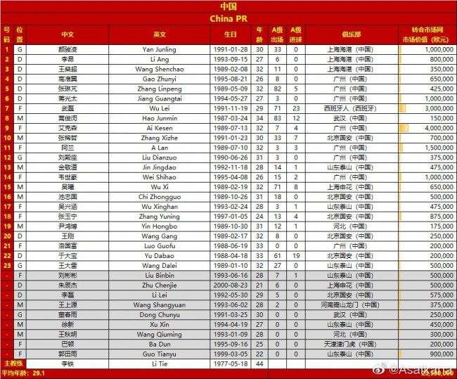 在本轮英超切尔西0-2不敌埃弗顿的比赛中，里斯-詹姆斯上半场受伤下场。